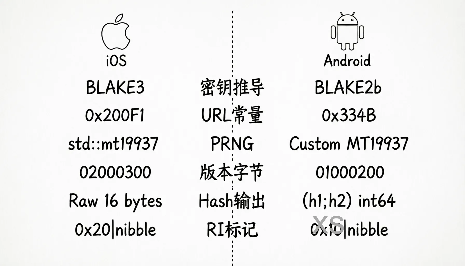 05-comparison-ios-android.png