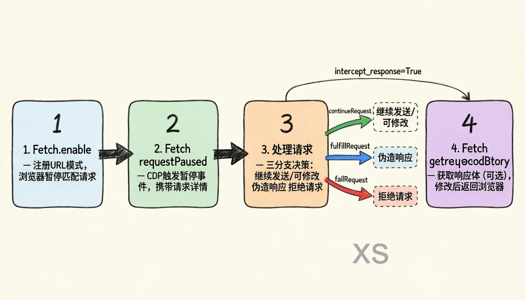 02-flowchart-cdp-workflow.png